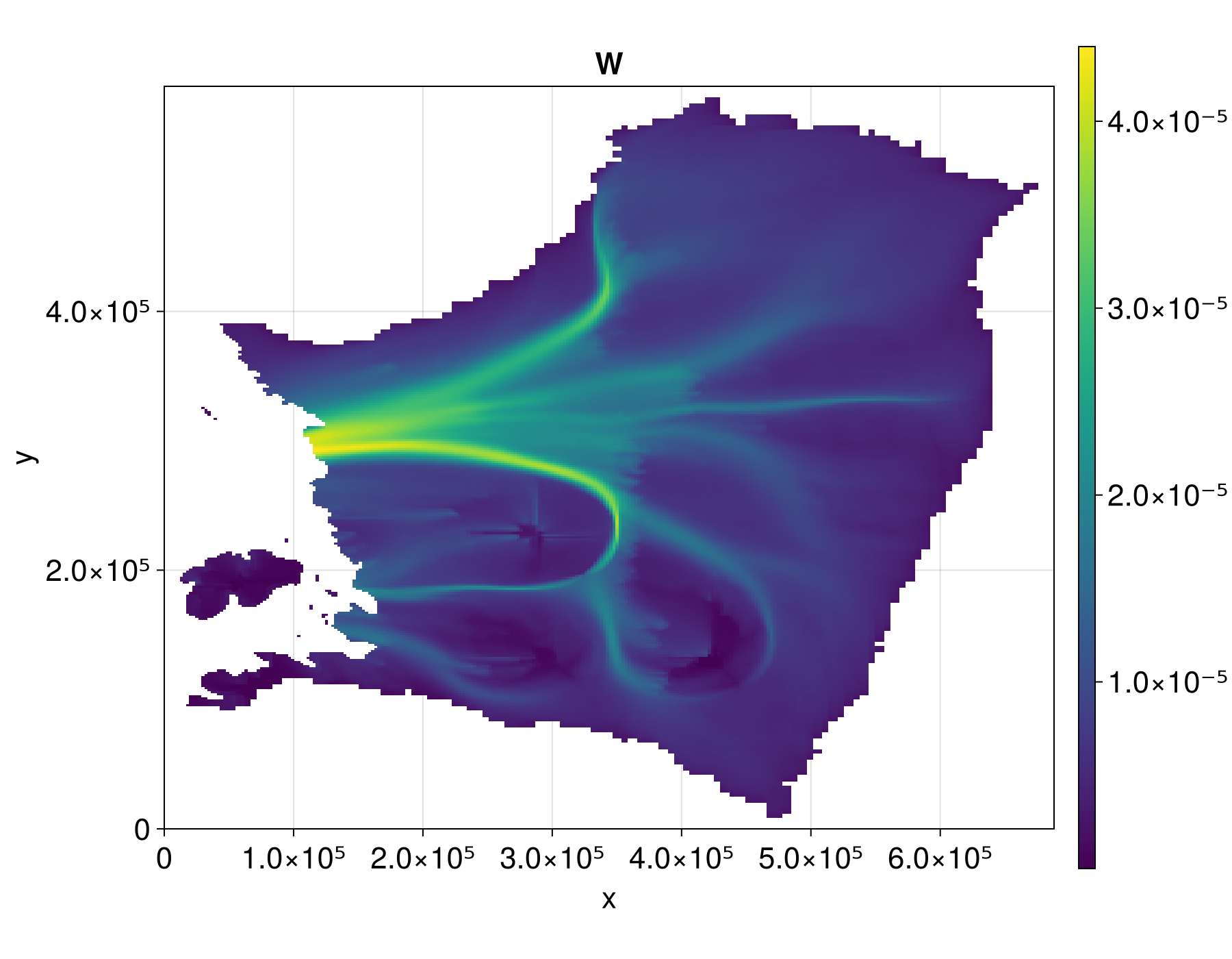 Example block output