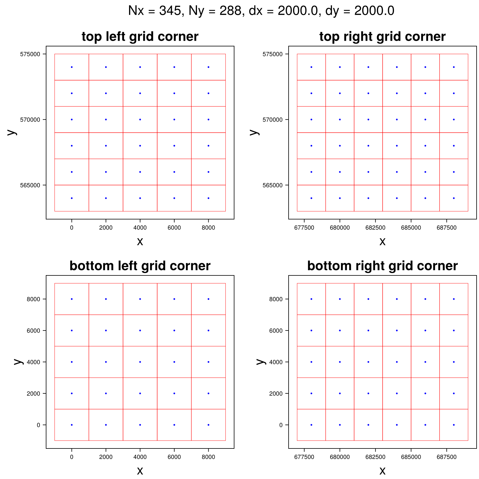 Example block output