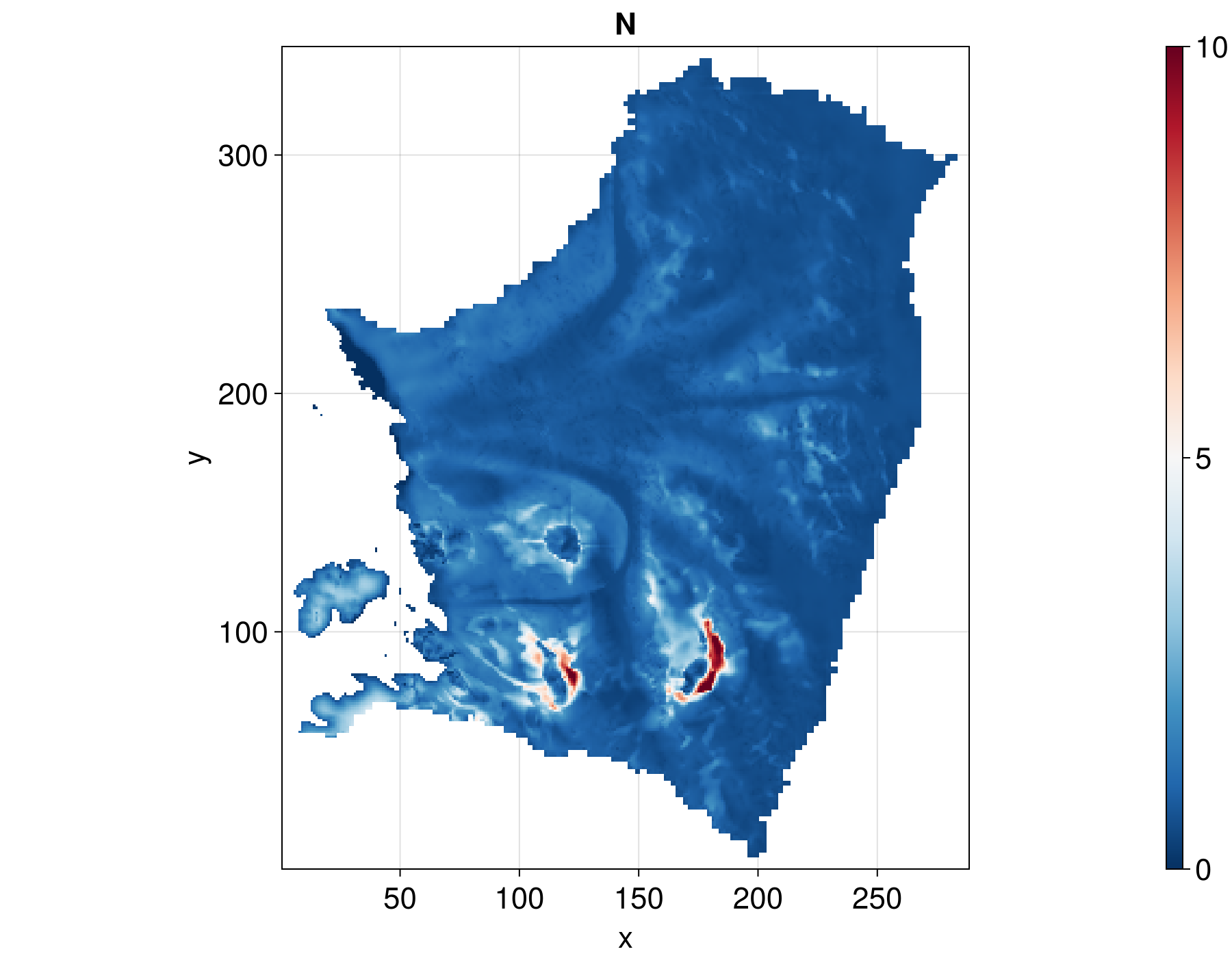 Example block output