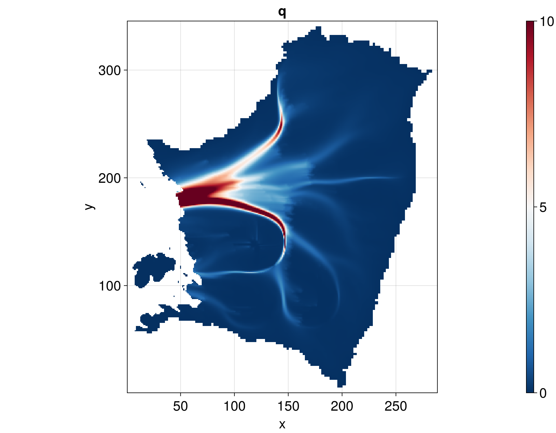 Example block output